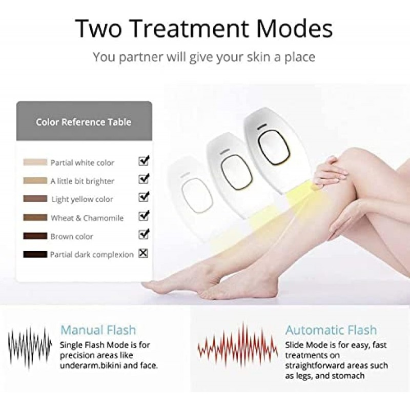 TURSHI Combiné Dépilation Au Laser 5Minskin À La Maison, Appareil Dépilation Au Laser À 5Minskin 2023 avec Système De