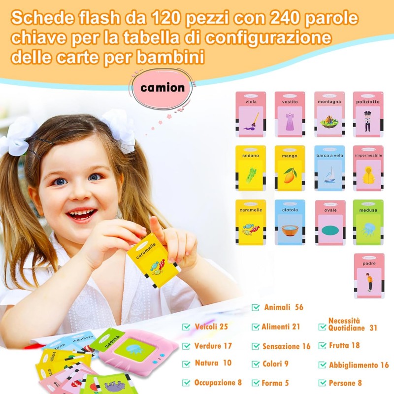  Flashcard Jouets Éducatifs pour Enfants de 1 à 6 Ans